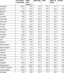 Incidence of specific modes of drug policing (%) -by type of policing... |  Download Scientific Diagram