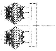 This results in the output of one node becoming in the input of the next node. How Does The Back Propagation Work In A Siamese Neural Network Cross Validated