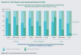 It serves as the country's central bank, responsible for. Global Corporate Banking 2016 The Next Generation Corporate Bank