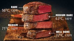 How To Grill Steak Like A Pro Temp Steak Accurately