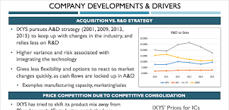 Charts Figures Powerpoint Template Wall Street Oasis