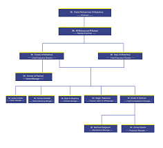 gulf paper manufacturing company organization