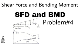 Draw sfd and bmd for the single side overhanging beam subjected to. 11 Shear Force And Bending Moment Sfd Bmd Problem 4 Youtube