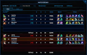 Smite Kuzenbo Overview Gitgudgame If you are watching this i am streaming very soon!! smite kuzenbo overview gitgudgame
