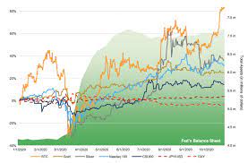 Cryptocurrency is upending every angle of traditional finance—most notably the world of lending. Bitcoin Vs Traditional Assets Who Is Ahead Right Now Mohit Tater