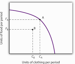 Government economic policy, measures by which a government attempts to influence the economy. 2 2 The Production Possibilities Curve Principles Of Economics