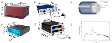 The winner of kingsley's customerpalooza 2013, hope, makes her official debut as a customer in the game. Applied Sciences Free Full Text The Use Of Supercontinuum Laser Sources In Biomedical Diffuse Optics Unlocking The Power Of Multispectral Imaging Html