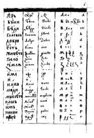 This is a unique letter of the ukrainian alphabet, which doesn't appear in other languages that use cyrillic. Romanization Of Ukrainian Wikipedia