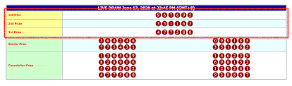 Hongkong Pools Live Draw