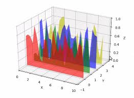 Advanced Visualization For Data Scientists With Matplotlib Data Scientist Data Visualization Tools Machine Learning Deep Learning