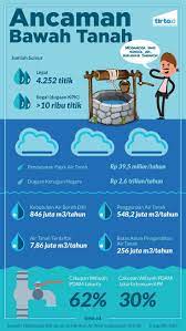 Infografik Hl Indepth Jakarta Tenggelam Sumber Daya Air Tenggelam