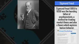 The person and psychoanalysis is a clinical method. Sigmund Freud S Theories Simply Psychology