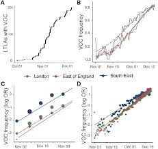 Emng rank lo apaan sih pen tau gw. Transmission Of Sars Cov 2 Lineage B 1 1 7 In England Insights From Linking Epidemiological And Genetic Data Medrxiv