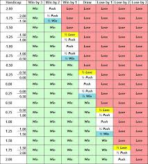 We did not find results for: Asian Handicap Asian Handicap Total Goals