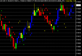 Sierra Chart Indicators King Emini Day Trading Course