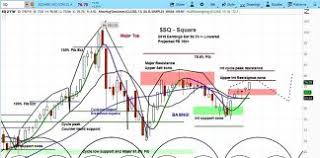 Square Stock Archives See It Market