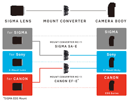 Mount Converter Accessories Lenses Sigma Global Vision