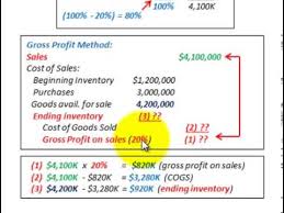 Bill of lading page 1. Gross Profit Method Used To Determine Inventory Lost In A Fire Cost Vs Sales Youtube