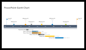 How To Make A Gantt Chart In Powerpoint Free Template