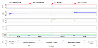 You may call us at 9911918545 or 1800 11 6878 for free price estimate & home. Sustainability Free Full Text A Power Flow Control Strategy For Hybrid Control Architecture Of Dc Microgrid Under Unreliable Grid Connection Considering Electricity Price Constraint Html