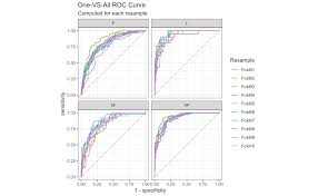 One of the role dailies is: Tidymodels Package Updates