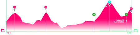 Descubra las fechas, llegadas y salidas de las ediciones anteriores. Kelderman Es Nuevo Lider Y Hindley Gano La Etapa 18 Del Giro De Italia Antena 2