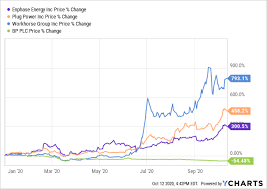 The prices might be still on the retracement stage. 3 Reasons To Buy Bp Nyse Bp Seeking Alpha