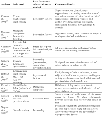 Men are at increased risk of bowel cancer than women. Pdf Psychosocial Risk Factors For Colorectal Cancer A Systematic Review Semantic Scholar