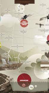 Info Graphics Future Environment Data Visualization Design Graphic Design Typography Data Design