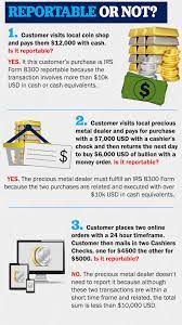 When you use a credit card to pay your taxes, the fee is calculated as a percentage of the amount paid. Gold Silver Bullion Tax Irs Reporting Rules