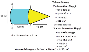 Cara menghitung volume tabung dapat diperoleh menggunakan rumus v½tabung = ½. Contoh Soal Volume Gabungan Kerucut Dan Tabung