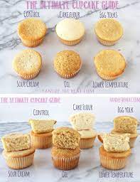 Cake and cupcake recipes are sometimes formulated differently to suit their different purposes. How To Make Perfect Cupcakes Handle The Heat