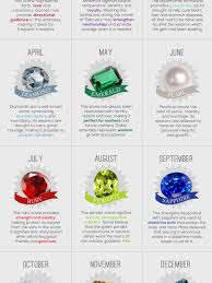 Birthstone Chart By Month Visual Ly