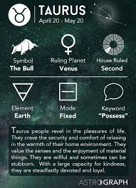 Free Information About Learning Astrology Includes Topics In Western Astrology Such As Houses Of The Horoscope Zodiac Signs Taurus Astrology Taurus Capricorn