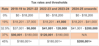 From to rate subtract (€). 2018 2019 Budget A Stronger Economy More Jobs Cooper Partners