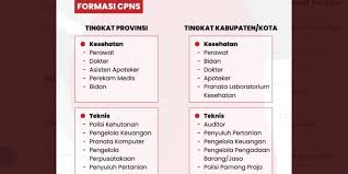 Mulai dari jadwal tes formasi, pelaksanaan skd hingga pengumuman kelolosan skd. Jadwal Cpns 2021 Dokumen Yang Harus Dipersiapkan Dan Formasi Yang Paling Banyak Dibutuhkan Halaman All Kompas Com