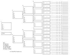 442 Best Genealogy Printable Images Genealogy Family Tree