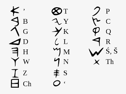 In this drawing we will draw the letters a to e step . Vector Library Download Alphabet Drawing Roman Phoenician Alphabet Transparent Png 725x550 Free Download On Nicepng