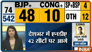 Lok Sabha Election Results 2019 Live Nda Ahead With 48 Seats Youtube