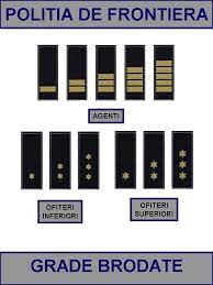 Politia de frontiera romana este institutia specializata cu atributii in supravegherea si controlul trecerii frontierei de stat, prevenirea si combaterea migratiei ilegale si criminalitatii transfrontaliere. Imbracaminte Tinuta Uniforme Politia De Frontiera Accesorii Uniforma