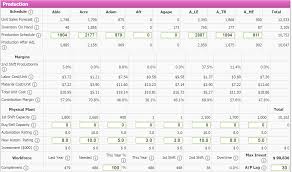 Click to request one today! Capsim Broad Differentiation Strategy Round 1