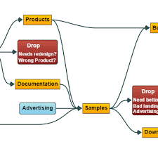 Gojs Sample Diagrams For Javascript And Html By Northwoods