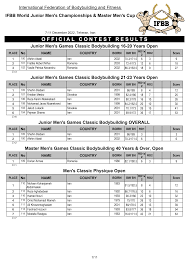 O F F I C I A L C O N T E S T R E S U L T S