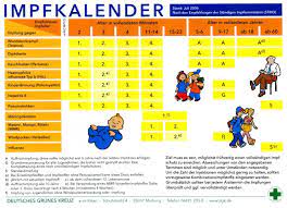 Kinderaerzte Toenisvorst De Impf Kalender
