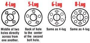 How To Measure Wheel Bolt Patterns Wild Horses Off Road