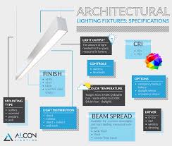 Remodel housing is designed to allow for installation in an existing ceiling.; Architectural Lighting Fixtures Choosing The Right Specifications Language Of Lighting