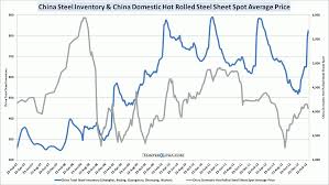 Dry Bulk Update March 6 2013 Tainted Alpha The Wall