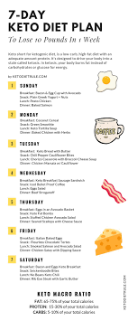 Pin On Keto Diet