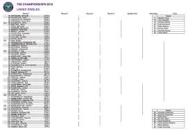 Djokovic, barty tabbed as top. Wimbledon Draw In Full Federer Nadal Djokovic And Williams Discover Fate Tennis Sport Express Co Uk