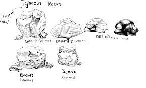 Talentlessscribles Rocks Study Can Be An Useful Art References Art Reference Realistic Drawings Art